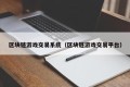 区块链游戏交易系统（区块链游戏交易平台）