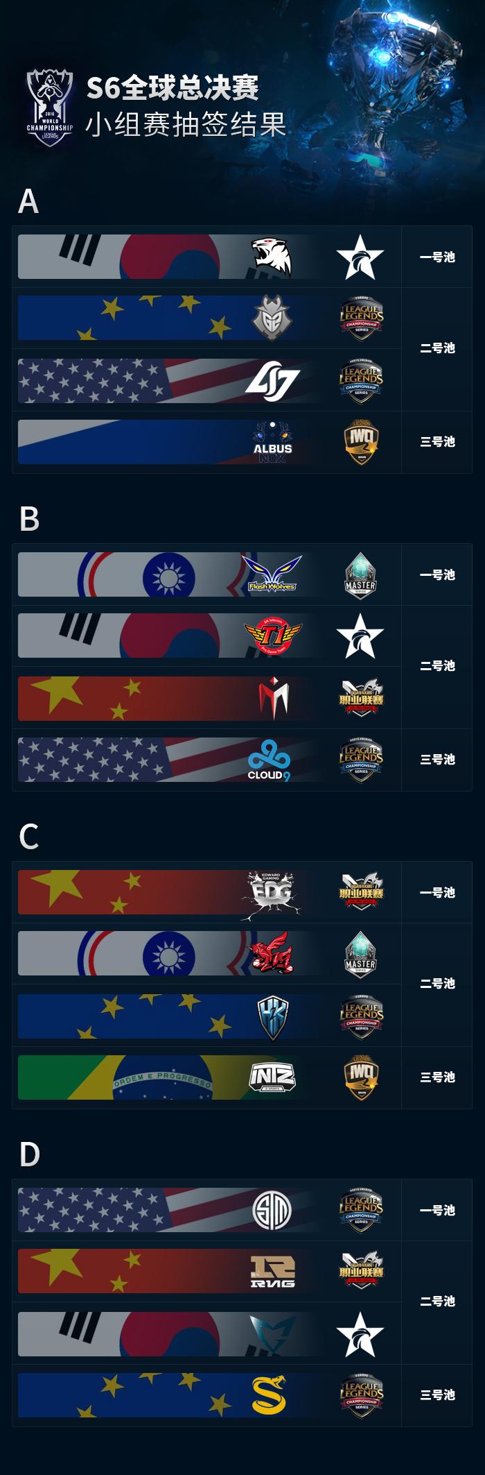 s6英雄聯盟全球總決賽名次(英雄聯盟s6全球總決賽視頻回放)