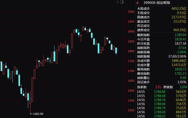 日股暴跌超1800點(日本股市一天暴跌70%)