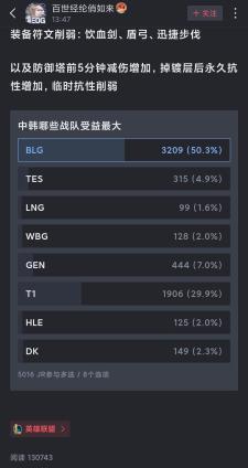 lol全球總決賽通行證期限是多久(lol2020全球總決賽通行證多久結束)