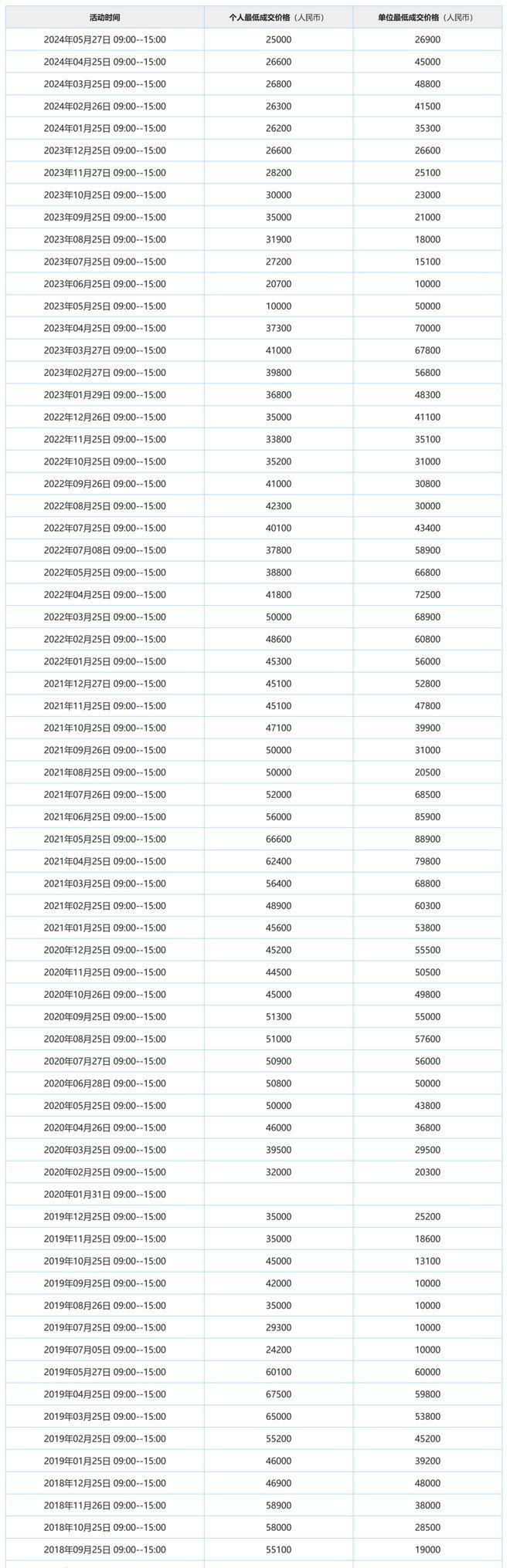 lol2024全球總決賽門票幾點搖號(lol2020全球總決賽門票什麼時候結束)