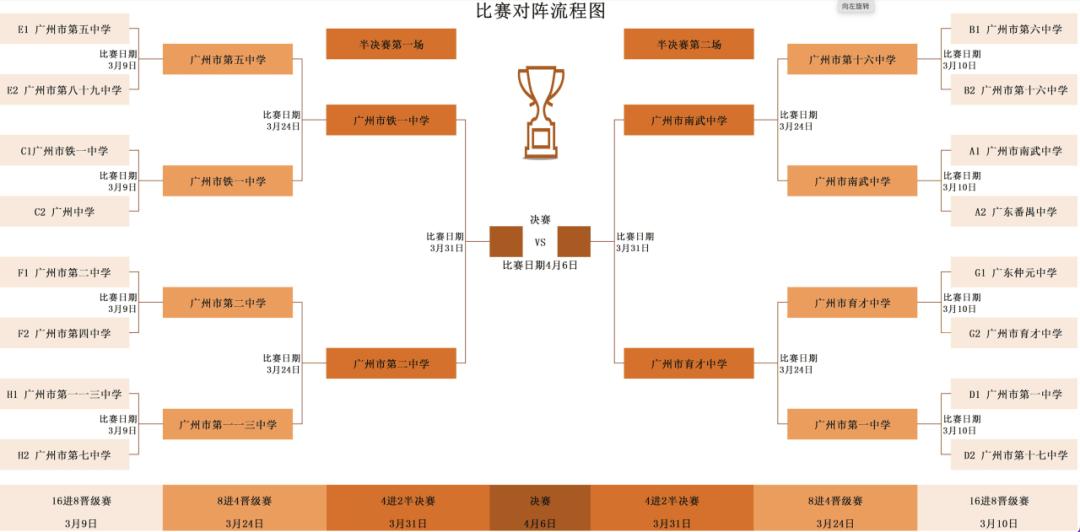 s9全球總決賽流程(s9全球總決賽戰績表)